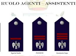Promozione alla qualifica di “agente scelto,” “assistente” e “assistente capo” del personale maschile e femminile. Scrutinio per merito assoluto a ruolo aperto anno 2026.